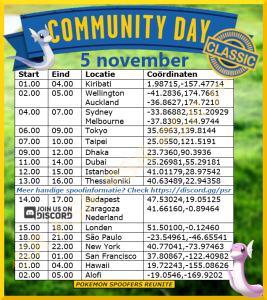 Dratini community day