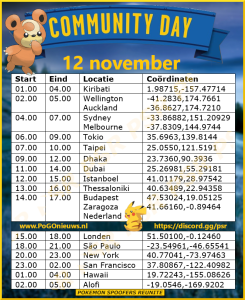 Community Day Teddiursa