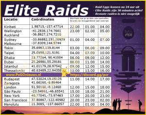 Tijdschema Elite Raids