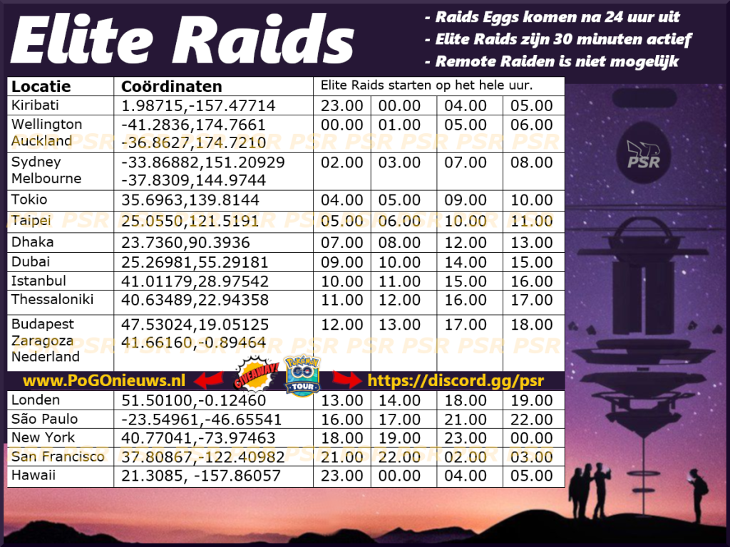 Elite Raids tijdschema